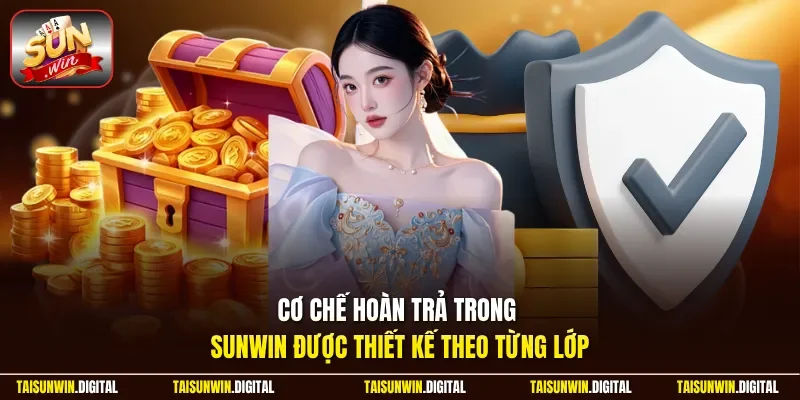 Cơ chế hoàn trả trong Sunwin được thiết kế theo từng lớp