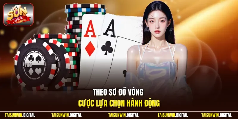 Theo sơ đồ vòng cược lựa chọn hành động